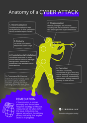 Anatomy of a Cyberattack Infographic (1)