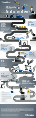 Tenable_OT Security By the Numbers - Snippet Tenable_OT Security By the Numbers - Snippet