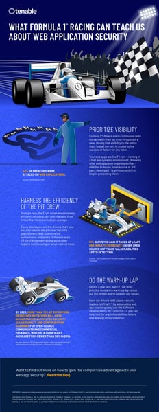 Tenable_Infographic_What Car Racing Can Teach Us About Web App Security